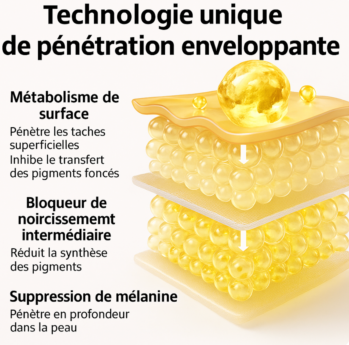TRIO: Acide hyaluronique 30%+ Acide salicylique 2% + Hexapeptide 10%